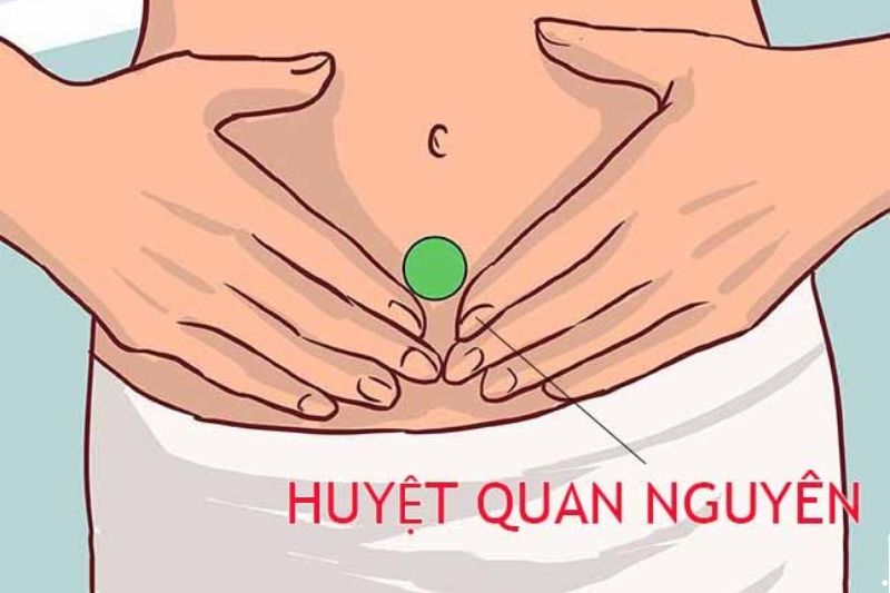 Huyệt Quan nguyên